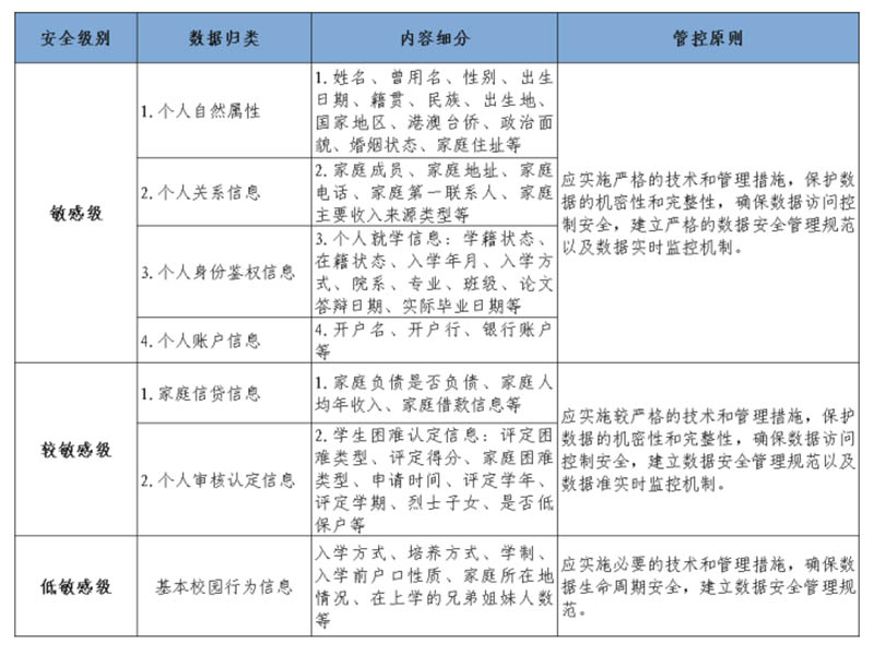 “两高一部”发布依法惩治帮助信息网络犯罪活动及相关犯罪典型案例