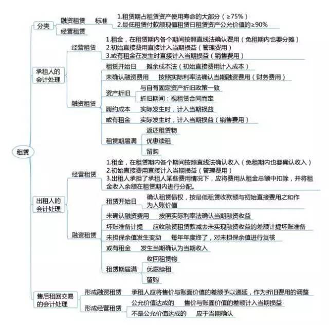 重拳整治农村假货守护老乡“舌尖安全”！